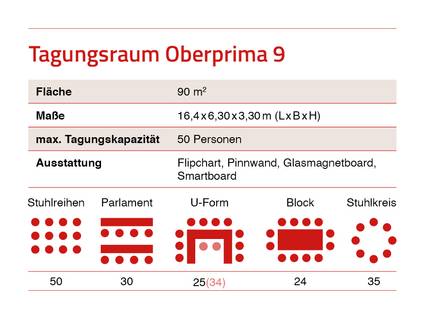 Quelle: pasiodesign.de Übersichtsinfo zum Tagungsraum Oberprima