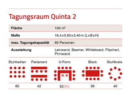 Quelle: pasiodesign.de Übersichtsinfo zum Tagungsraum Quinta