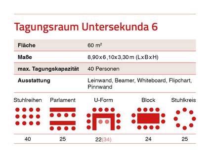 Quelle: pasiodesign.de Übersichtsinfo zum Tagungsraum Untersekunda